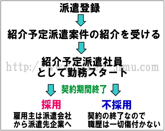 shokaiyoteihaken1