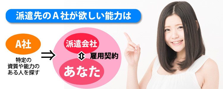 スキルチェックの理由