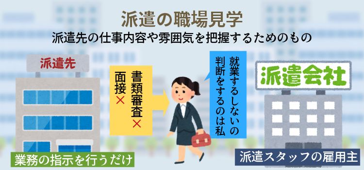 派遣の職場見学
